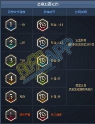 地下城怎么看禁言多久？-dnf惩罚查询