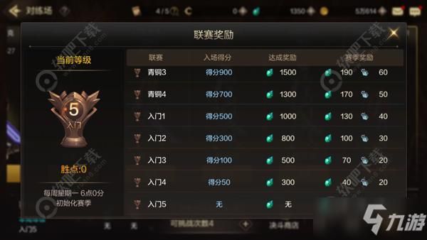 dnf有什么好玩的？-dnf玩点