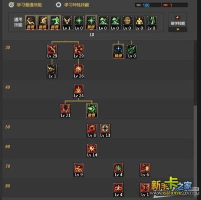 dnf关于天空城主的打法？-dnf冰弹流