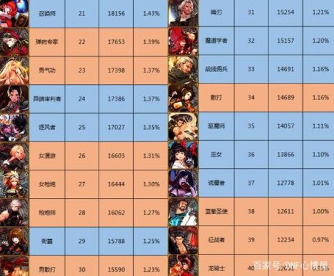 dnf韩服100级职业排行2020？-dnf韩服第