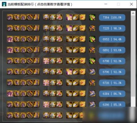 dnf永恒大陆破晓女神做什么装备？-dnf天御之灾