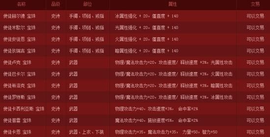 十个史诗宝珠能换什么？-dnf史诗宝珠大全
