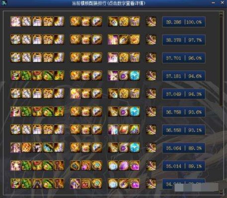 dnf刺客100级史诗套排名？-dnf刺客装备选择