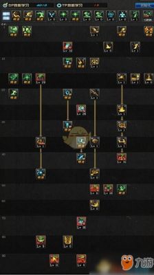 9.1奶骑pvp天赋推荐？-dnf奶妈90加点