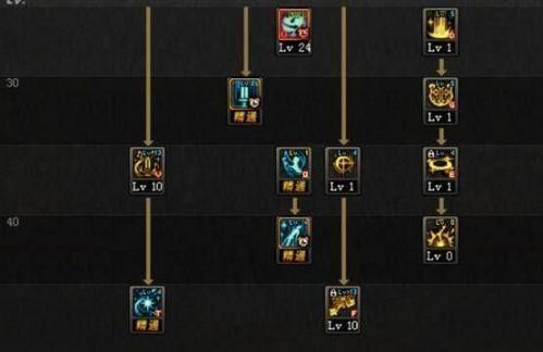 9.1奶骑pvp天赋推荐？-dnf奶妈90加点