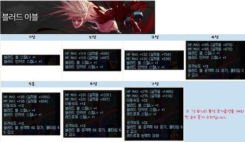 dnf觉醒数据排名？-dnf谁觉醒