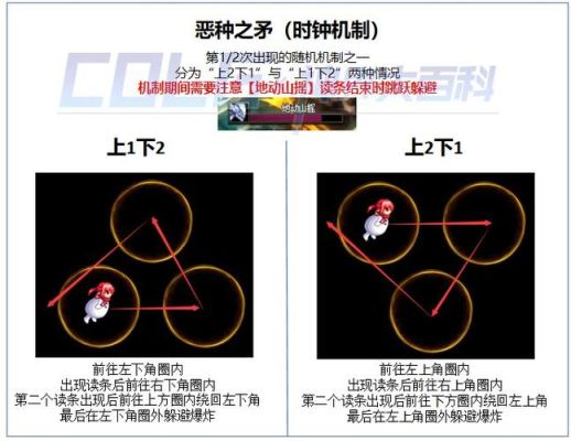 dnf慢充什么原理？-dnf打宝