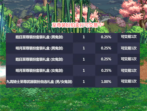 dnf装扮可以拍卖行买吗？-dnf交易行