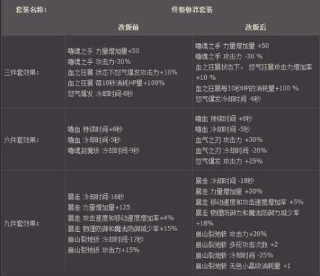 DNF终级鲁莽套任务流程、做终级鲁莽要什么东西？-dnf鲁莽是几期