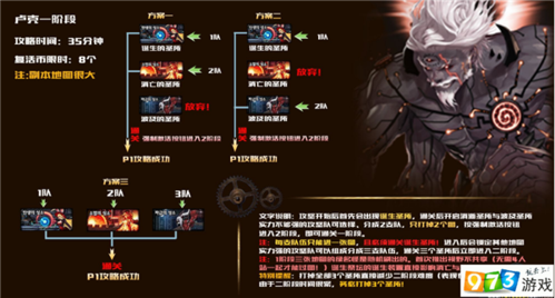 卢克团队模式任务怎么完成？-dnf卢克开图