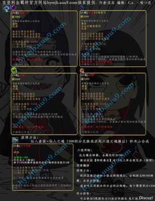 火影忍者羁绊里面，远古套装怎么合？-dnf忍者远古套选择