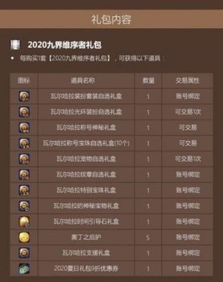 地下城51礼包都有什么？-dnf51活动攻略