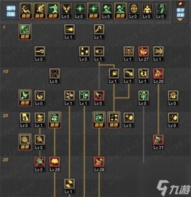 DNF魔道学者和战斗法师哪个刷图比较好玩？-dnf魔道刷图视频