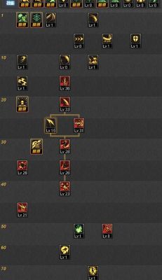 dnf剑魔怎么关闭武器？-dnf剑魔蛇腹剑补丁