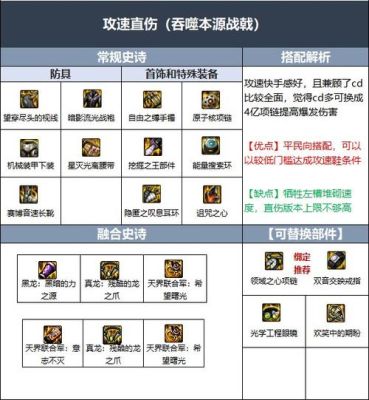 征战者buff装备怎么选？-dnf征战者装备选择