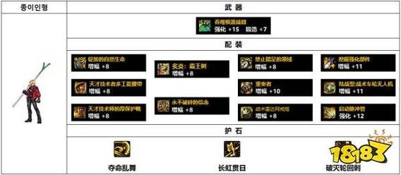 征战者buff装备怎么选？-dnf征战者装备选择