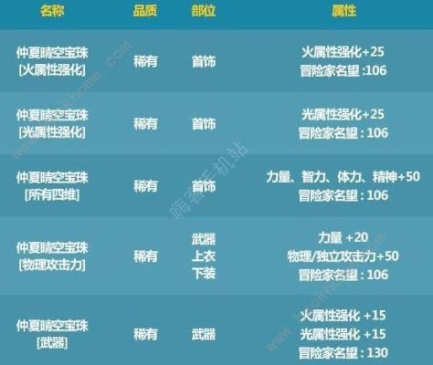 宠物宝珠平民推荐哪个？-dnf附魔智力的宝珠