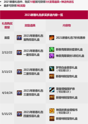 dnf2021年可交易称号排名？-dnf2015年春节礼包