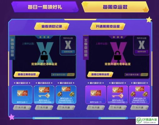 cf周周幸运星通用代金券怎么用？-dnf幸运星有什么用