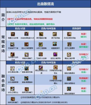 地下城如何快速贴膜？-dnf曲线