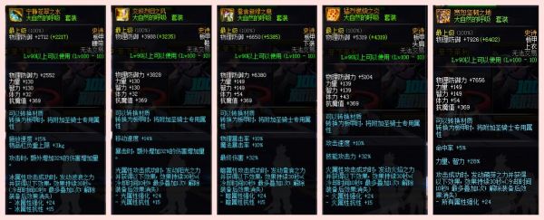 dnf噩梦地狱之路套装强化都加什么？-dnf恶魔诱惑