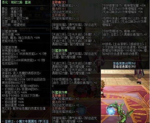dnf噩梦地狱之路套装强化都加什么？-dnf恶魔诱惑