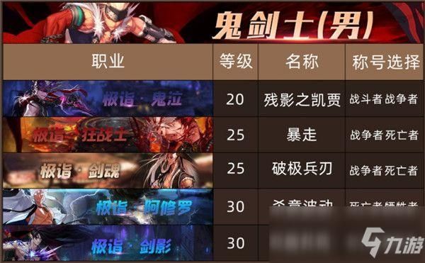DNF所有职业名字？-dnf魔枪手