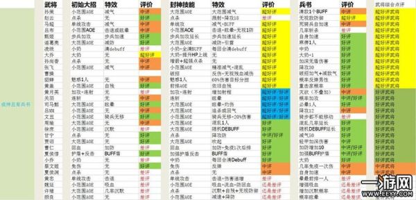 dnf名将之兵书的具体属性是怎么样，装备怎么样？-dnf兵书属性