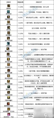 地下城附加伤害有哪种？-dnf伤害提升表