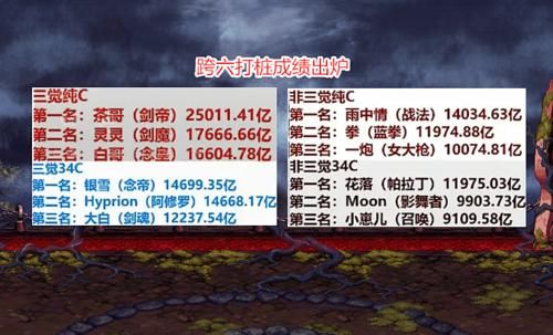 dnf跨一跨六什么意思？-dnf河南1是跨几