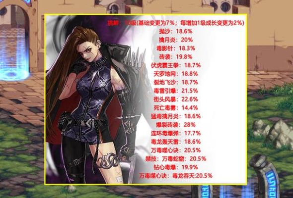 dnf毒王加智力还是力量？-dnf毒王是什么职业