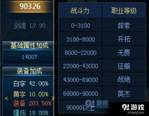武炼巅峰实力排名？-dnf武练战斗力