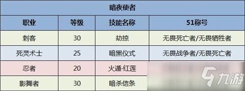 称号分解能得到什么？-dnf称号分解