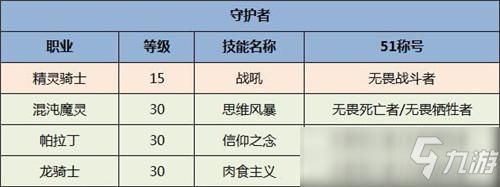 称号分解能得到什么？-dnf称号分解
