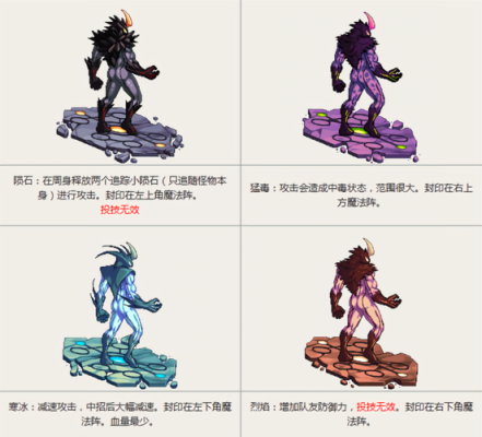 DNF中什么是异界元力量？-dnf火钝