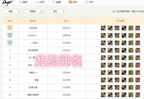 dnf（地下城）如何查询各区域战斗力排行榜？-DNF战力图