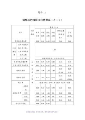 措施项目费包括什么内容？-dnf冬雨辅助