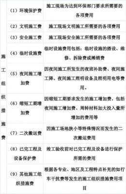 措施项目费包括什么内容？-dnf冬雨辅助
