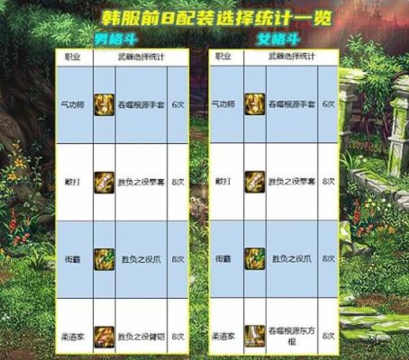 dnf武器是增幅好还是强化好？-dnf武器名称