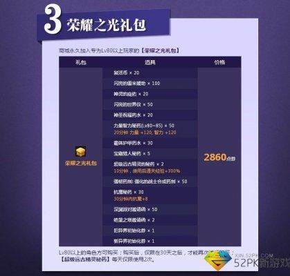 荣耀新机礼包都有什么？-dnf荣誉套