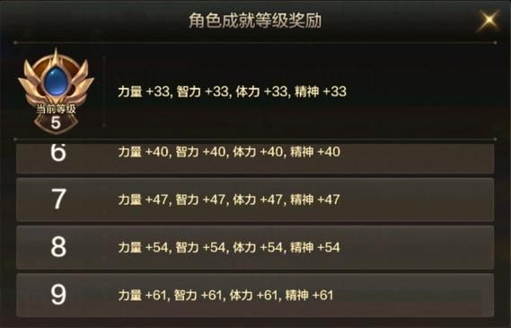 地下城手游伤害加成有冲突吗？-dnf伤害冲突详解