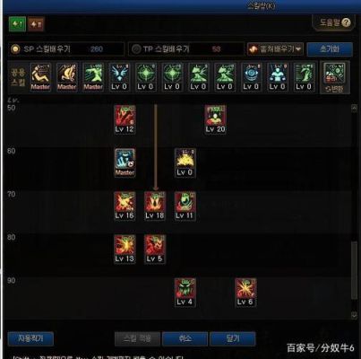 DNF的狂战士学什么武器精通好？刷图怎么加点？-dnf红狗加点