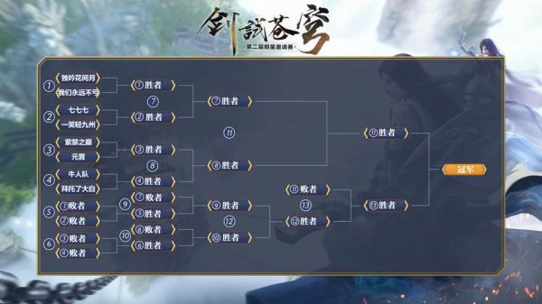 逆水寒白水窟里的剑阵怎么解？-dnf破剑阵