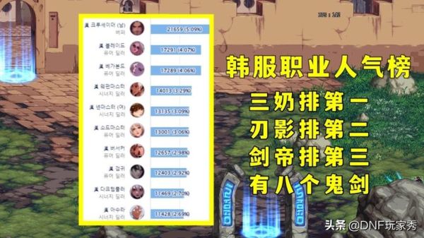 地下城目前玩家人数？-dnf职业人数