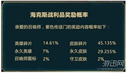 dota2公会契约几点刷新？-dnf公会之契约