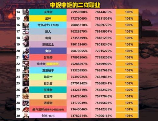 dnf五大鬼剑士转职出场顺序？-dnf鬼剑士转职找谁