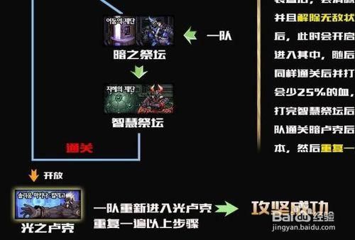 DNF驱魔卢克团本溜狗攻略，如何达到控制最大化？-dnf光卢克控制