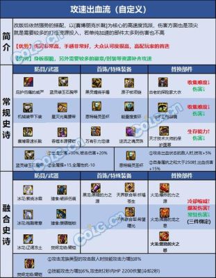 DNF80版本男柔道和男散打哪个好啊？求解？-dnf柔道异界套装选择