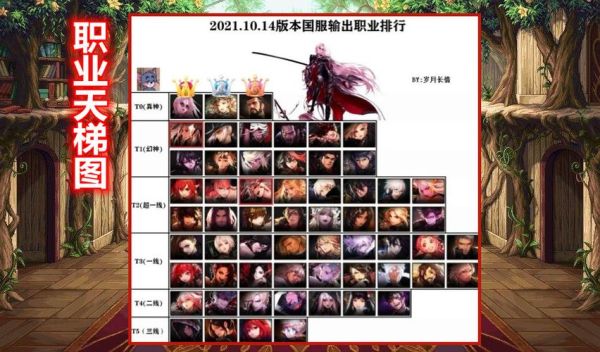 2021梦幻西游2平民玩家玩什么职业？-dnf平民刷图最强职业