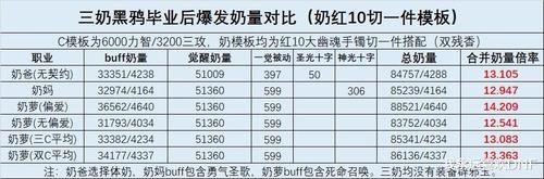 excel人口增长率怎么计算？-dnf奶妈奶量计算器